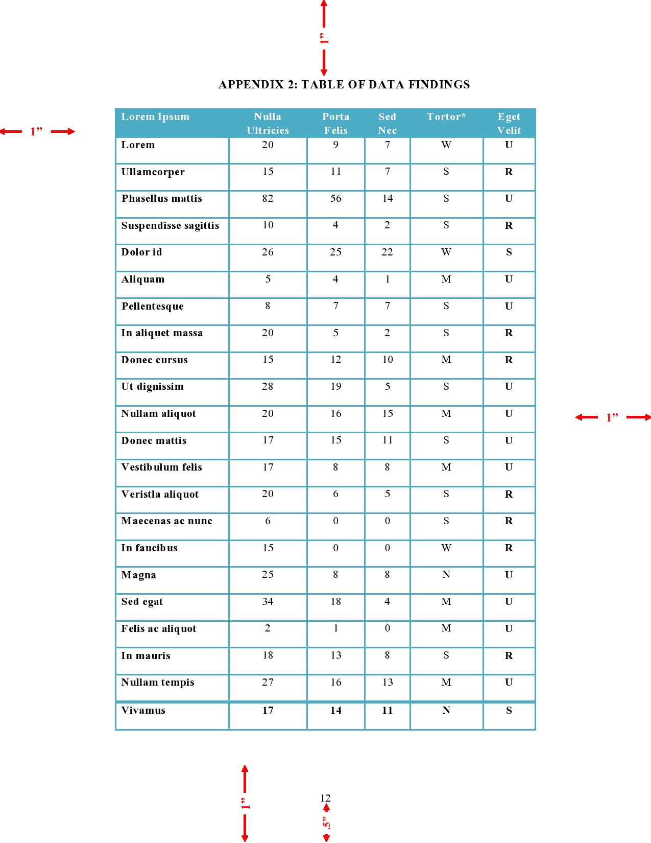 Change thesis pagination