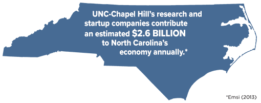 UNC-Chapel Hill's research and startup companies contribute an estimated $2.6 BILLION to North Carolina's economy annually