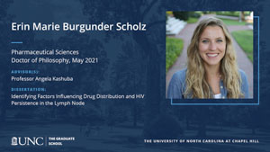 Erin Marie Burgunder Scholz, Pharmaceutical Sciences, Doctor of Philosophy, May 2021, Advisors: Professor Angela Kashuba, Dissertation: Identifying Factors Influencing Drug Distribution and HIV Persistence in the Lymph Node