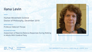 Ilana Levin, Human Movement Science, Doctor of Philosophy, 19-Dec, Advisors: Professor Deborah Thorpe, Dissertation: Assessment of Reactive Balance Responses During Walking in Adults With Cerebral Palsy 