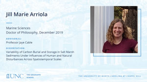 Jill Marie Arriola, Marine Sciences, Doctor of Philosophy, 19-Dec, Advisors: Professor Jaye Cable, Dissertation: Variability of Carbon Burial and Storage in Salt Marsh Sediments Under Influences of Human and Natural Disturbances Across Spatiotemporal Scales 