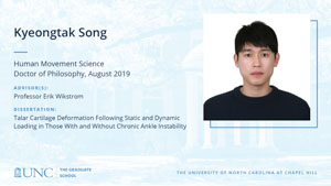 Kyeongtak Song, Human Movement Science, Doctor of Philosophy, August 2019, Advisors: Professor Erik Wikstrom, Dissertation: Talar Cartilage Deformation Following Static and Dynamic Loading in Those With and Without Chronic Ankle Instability 
