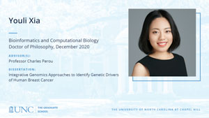 Youli Xia, Bioinformatics and Computational Biology, Doctor of Philosophy, December 2020, Advisors: Professor Charles Perou, Dissertation: Integrative Genomics Approaches to Identify Genetic Drivers of Human Breast Cancer